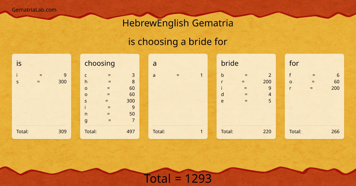 is choosing a bride for in hebrewEnglish Gematria
